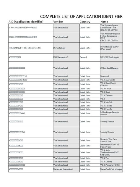 Complete list of application identifiers (AID) 